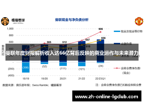 曼联年度财报解析收入达66亿背后反映的商业运作与未来潜力