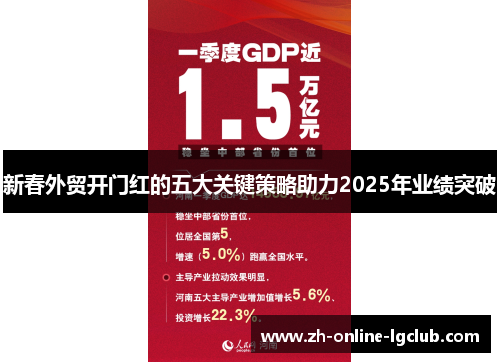 新春外贸开门红的五大关键策略助力2025年业绩突破