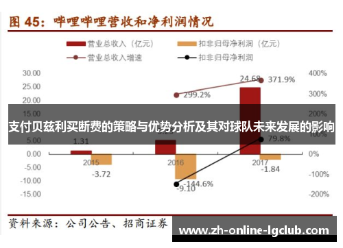 支付贝兹利买断费的策略与优势分析及其对球队未来发展的影响