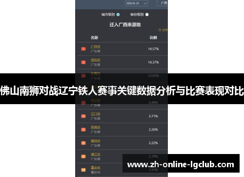 佛山南狮对战辽宁铁人赛事关键数据分析与比赛表现对比