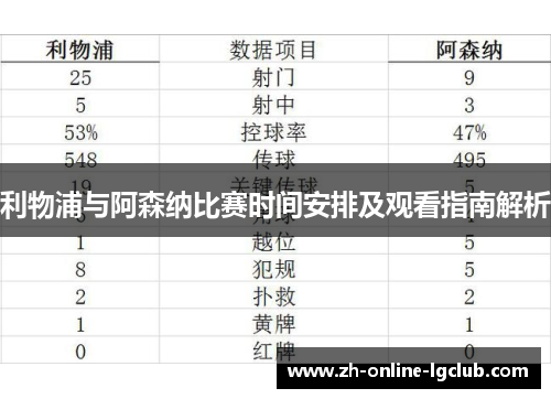 利物浦与阿森纳比赛时间安排及观看指南解析