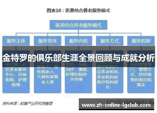 金特罗的俱乐部生涯全景回顾与成就分析