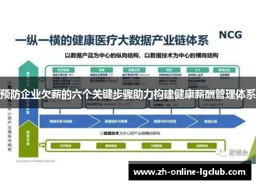 预防企业欠薪的六个关键步骤助力构建健康薪酬管理体系