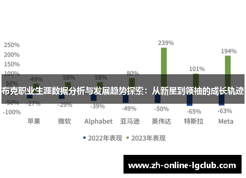 布克职业生涯数据分析与发展趋势探索：从新星到领袖的成长轨迹