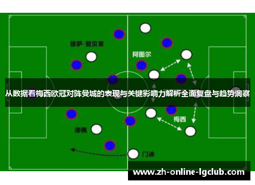 从数据看梅西欧冠对阵曼城的表现与关键影响力解析全面复盘与趋势洞察
