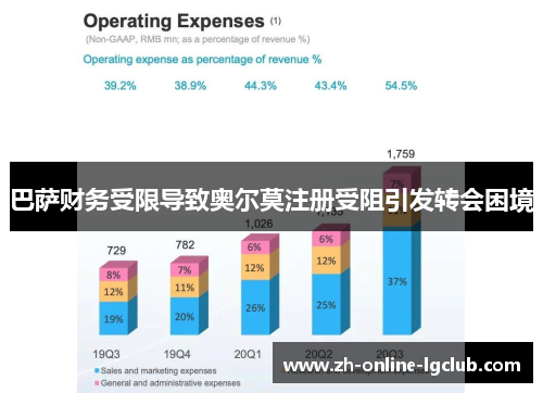 巴萨财务受限导致奥尔莫注册受阻引发转会困境 巴萨财务受限导致奥尔莫注册受阻引发转会困境
