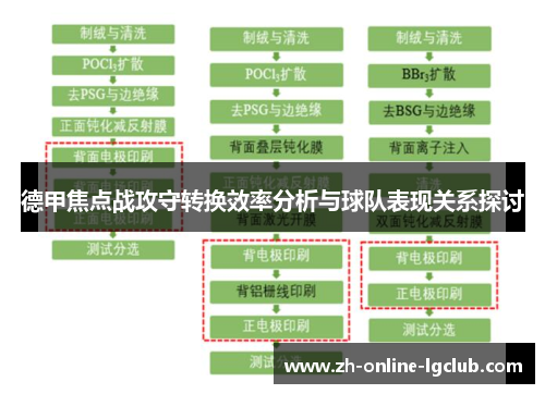 德甲焦点战攻守转换效率分析与球队表现关系探讨