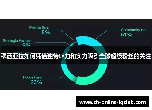 穆西亚拉如何凭借独特魅力和实力吸引全球超级粉丝的关注