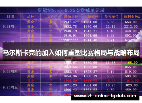 马尔斯卡克的加入如何重塑比赛格局与战略布局